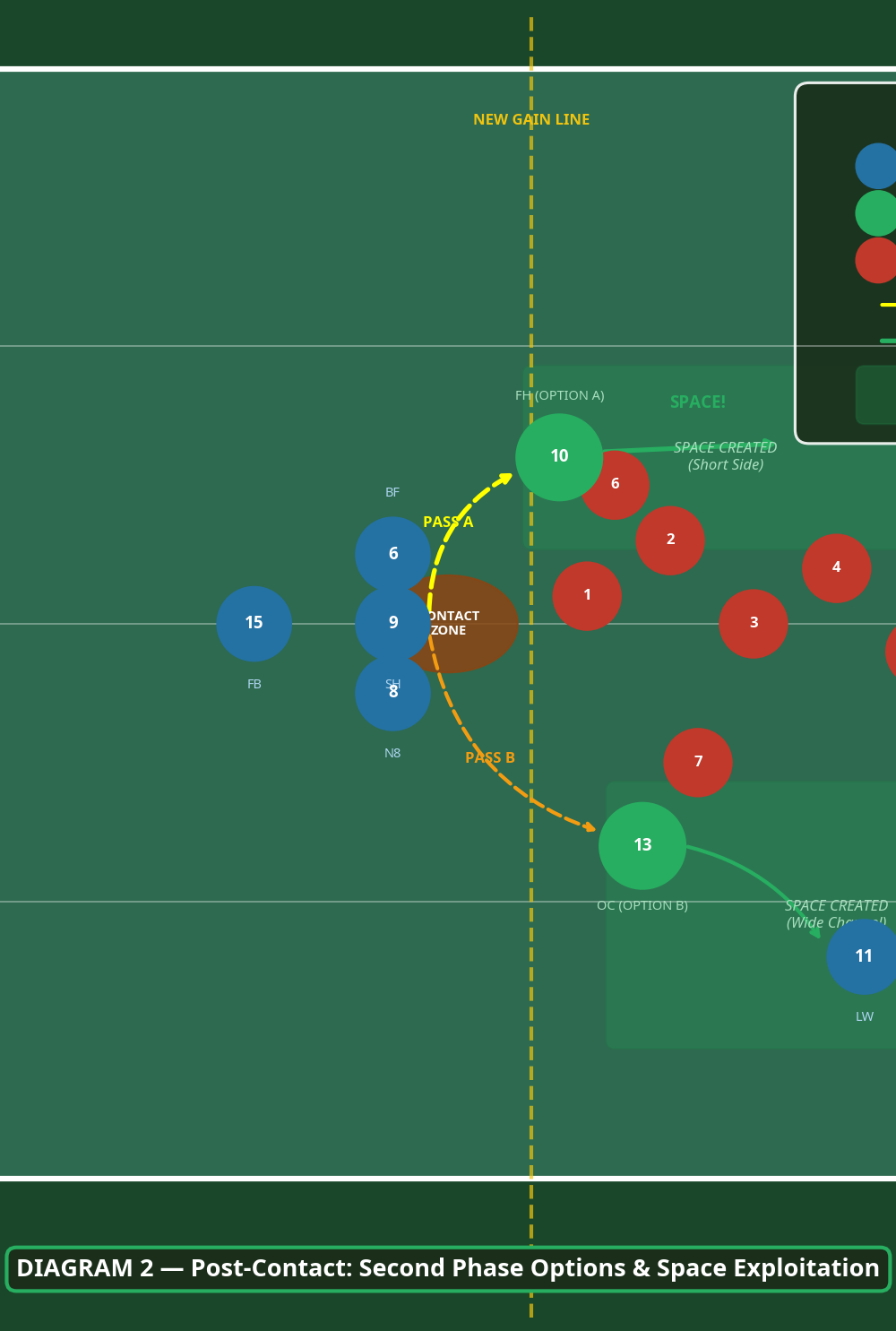 Tactical diagram