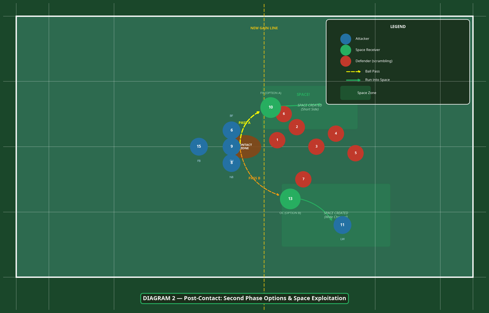 Tactical diagram