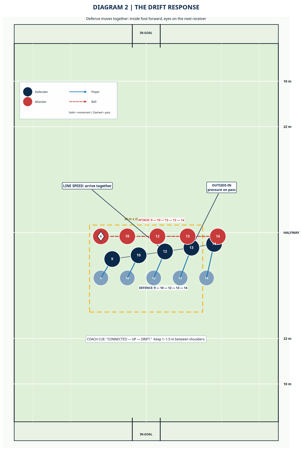 Tactical diagram