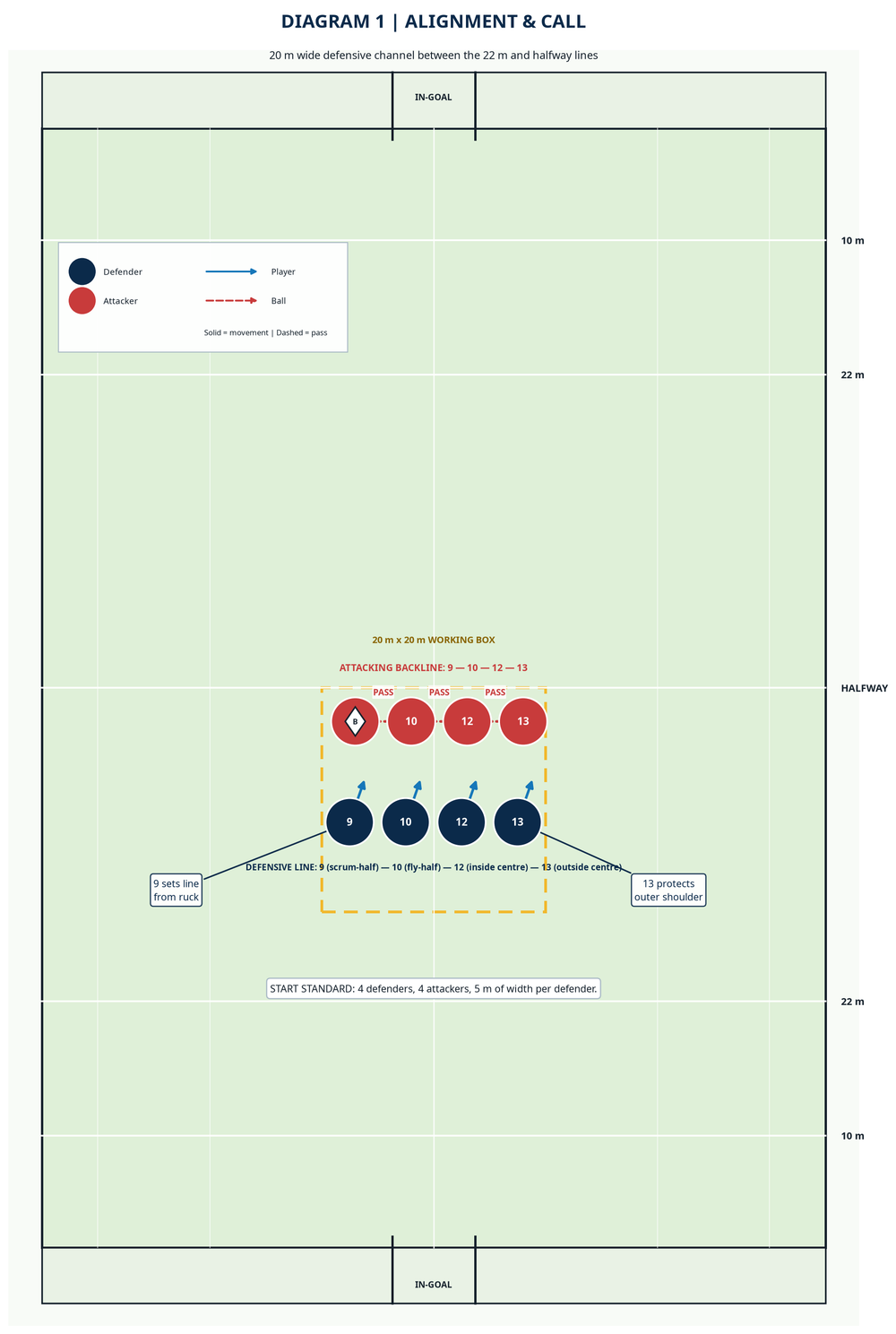 Tactical diagram