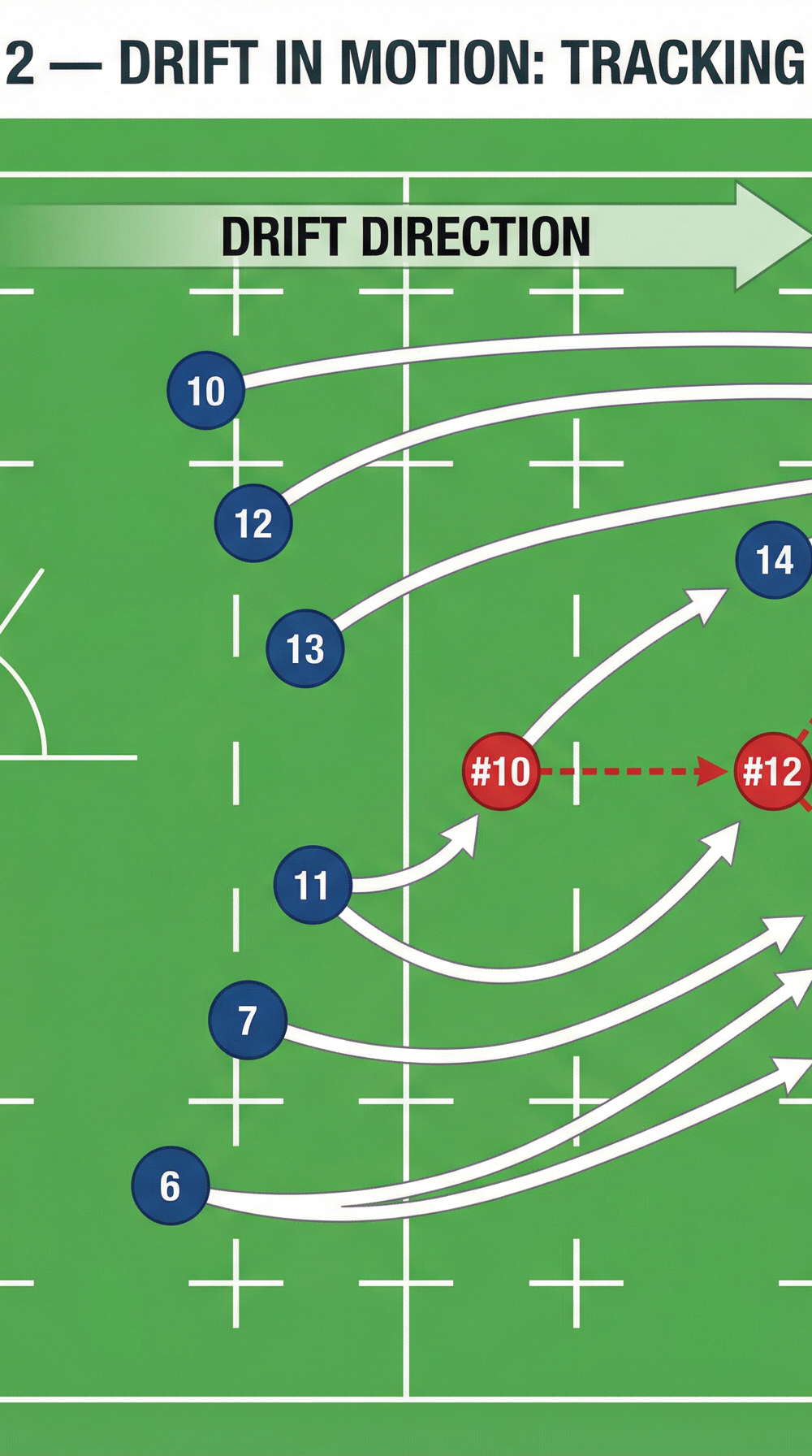 Tactical diagram 3