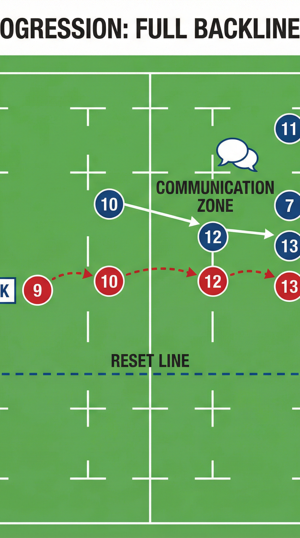 Tactical diagram