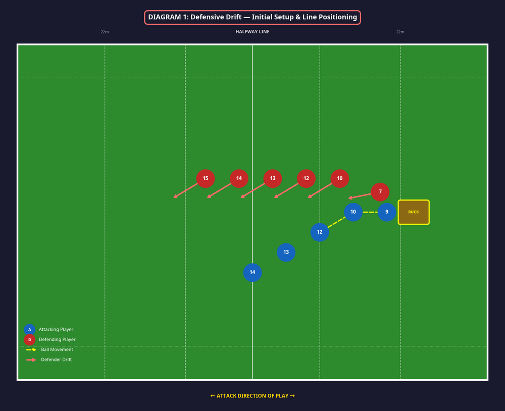 Tactical diagram 2