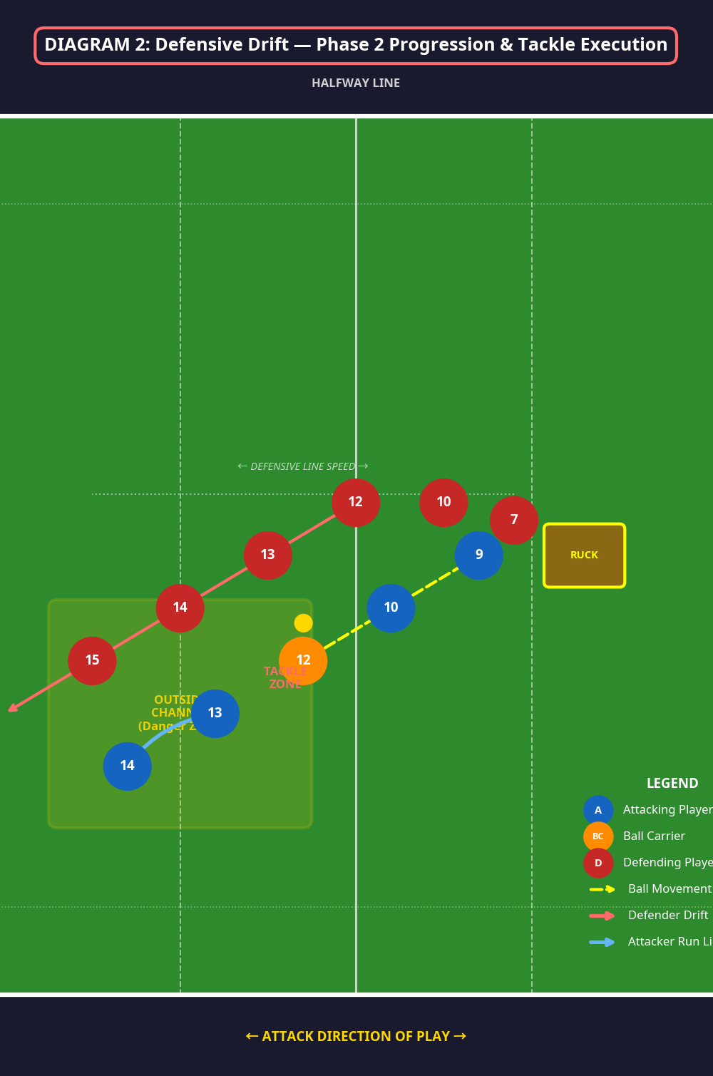Tactical diagram 3