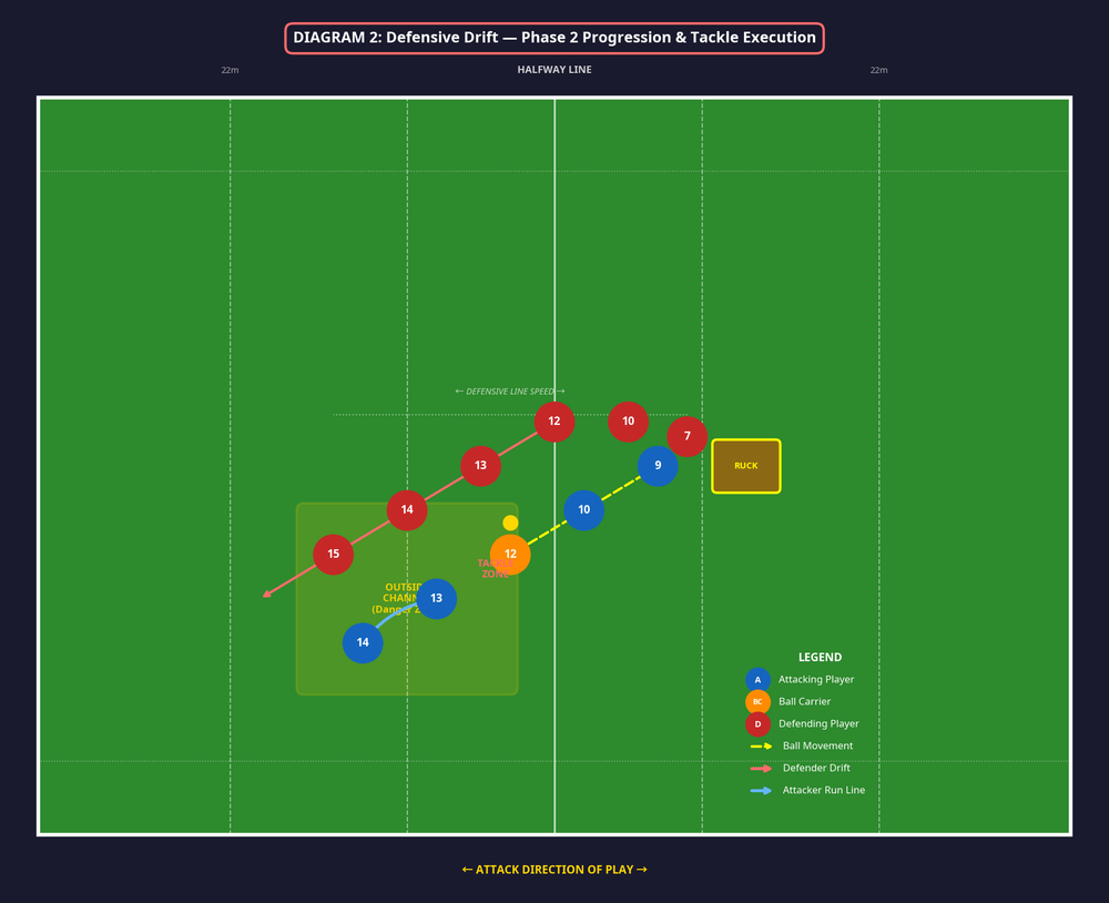 Tactical diagram 3