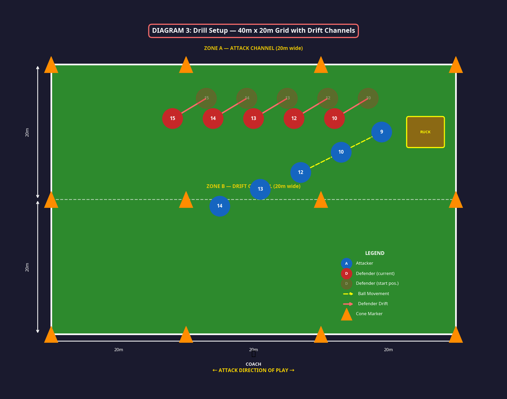 Tactical diagram