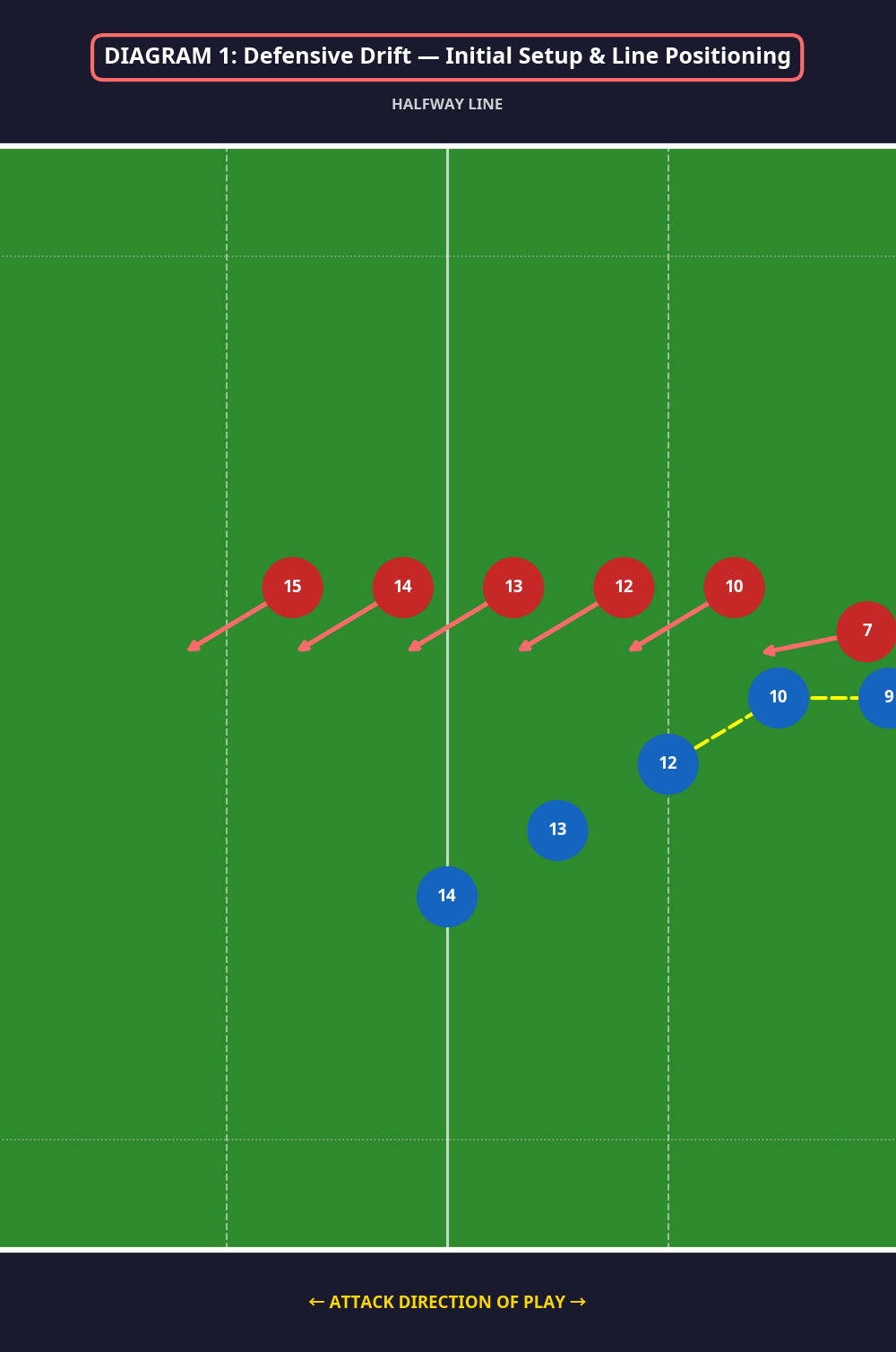 Tactical diagram