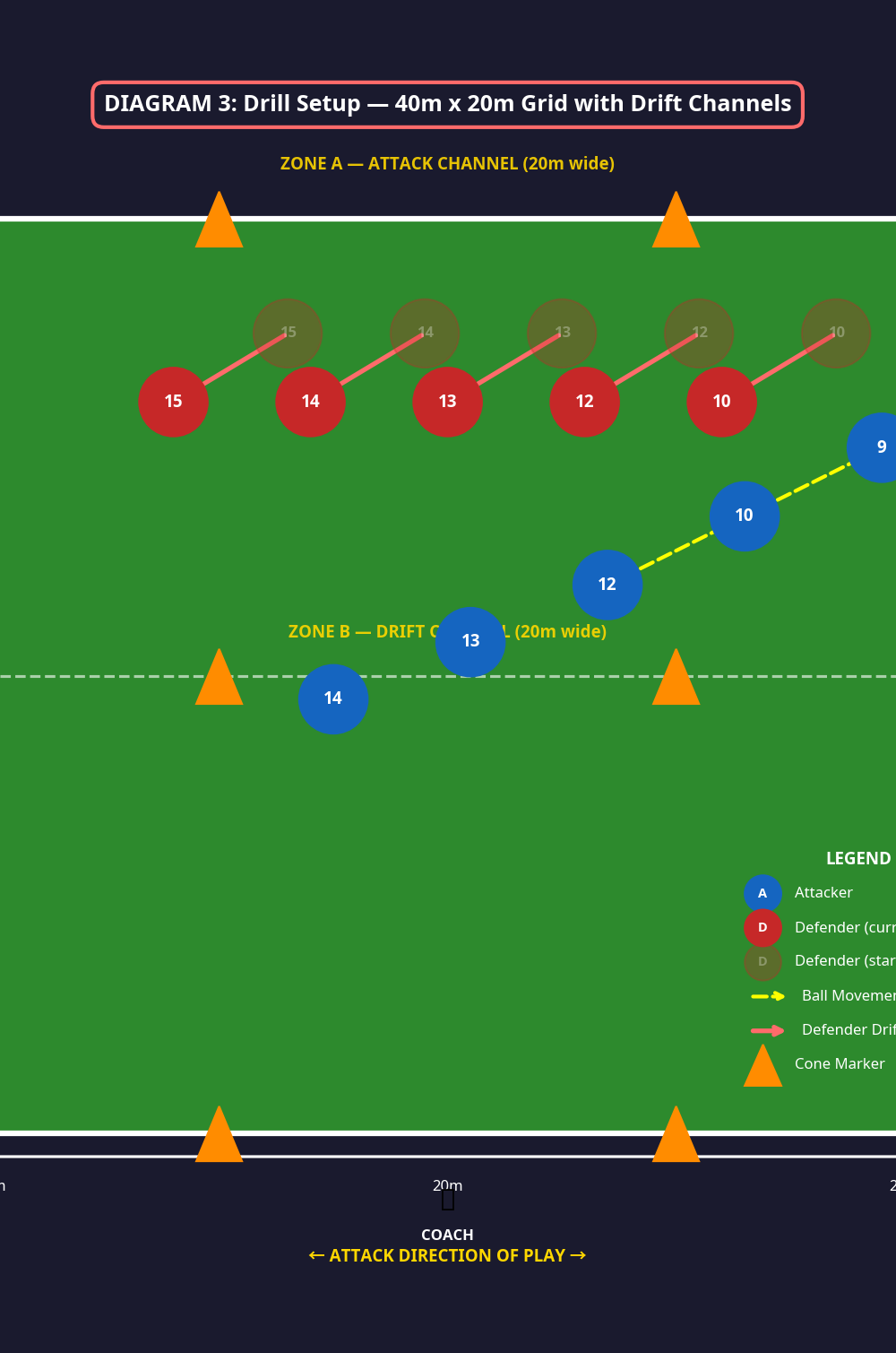 Tactical diagram