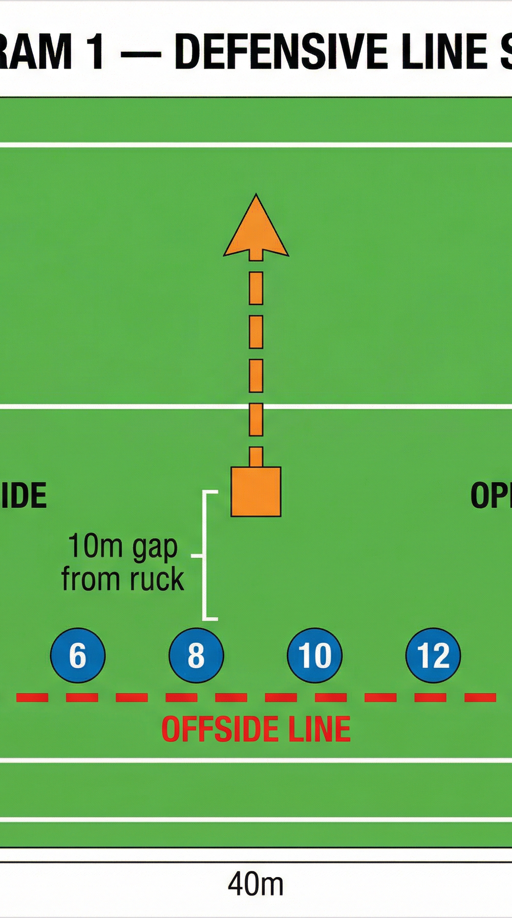 Tactical diagram 1