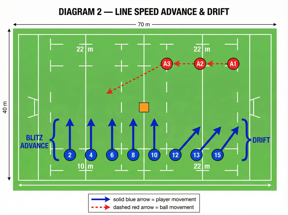 Tactical diagram