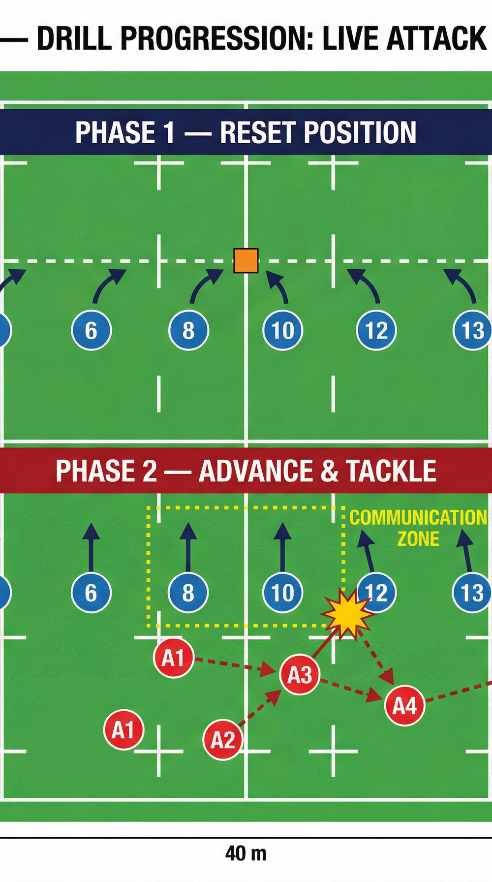 Tactical diagram