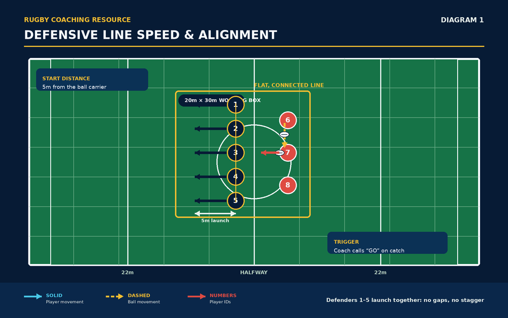 Tactical diagram 2