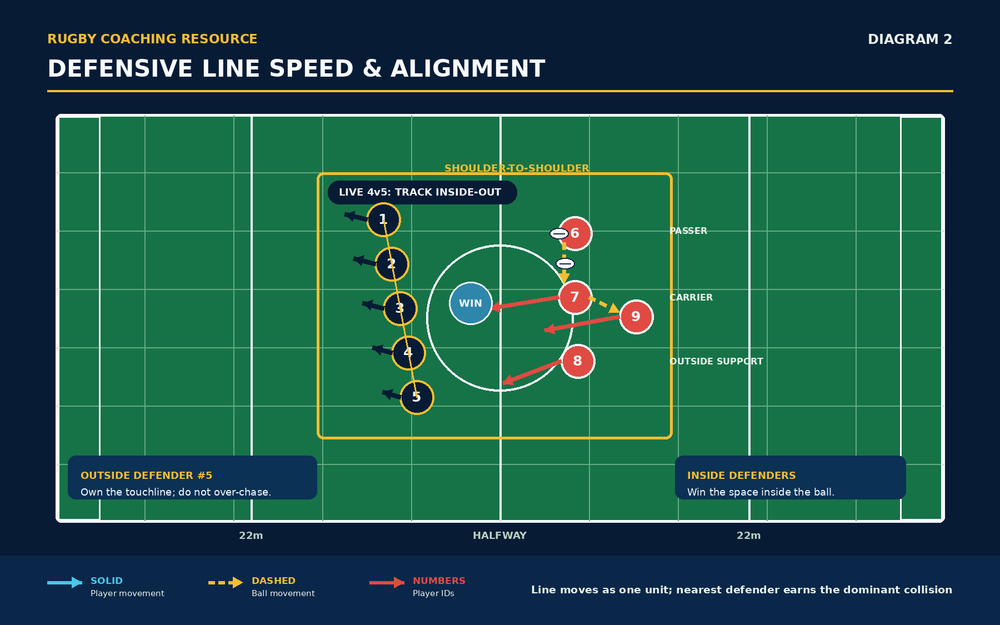 Tactical diagram