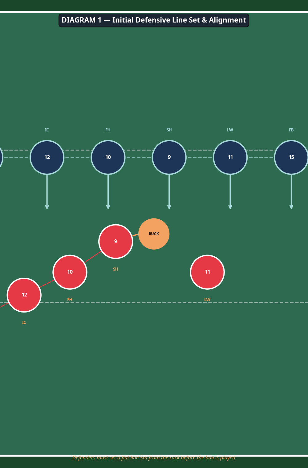 Tactical diagram 2