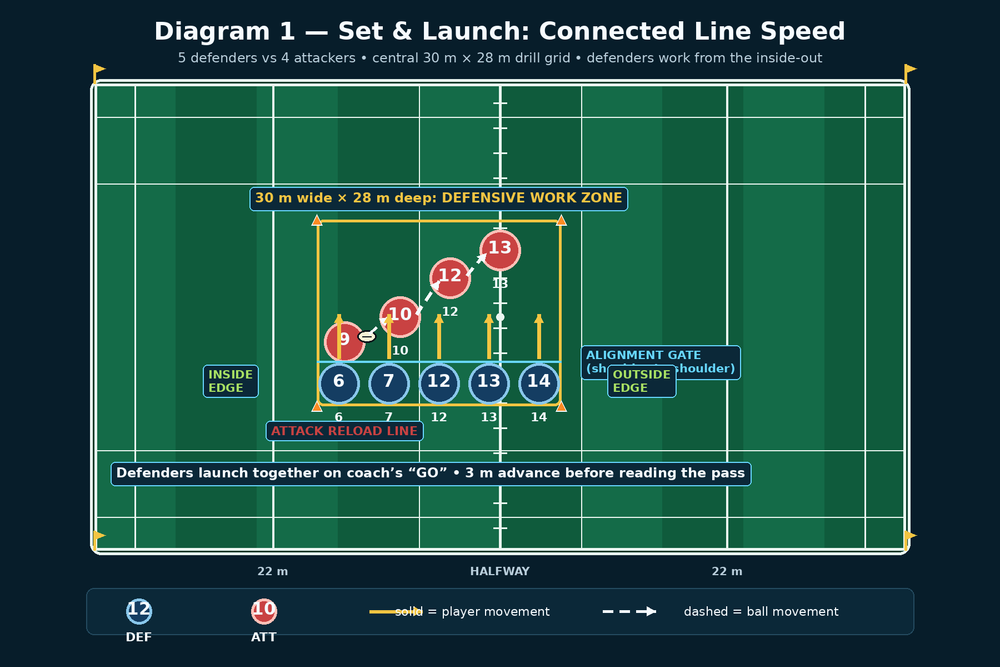 Tactical diagram 2