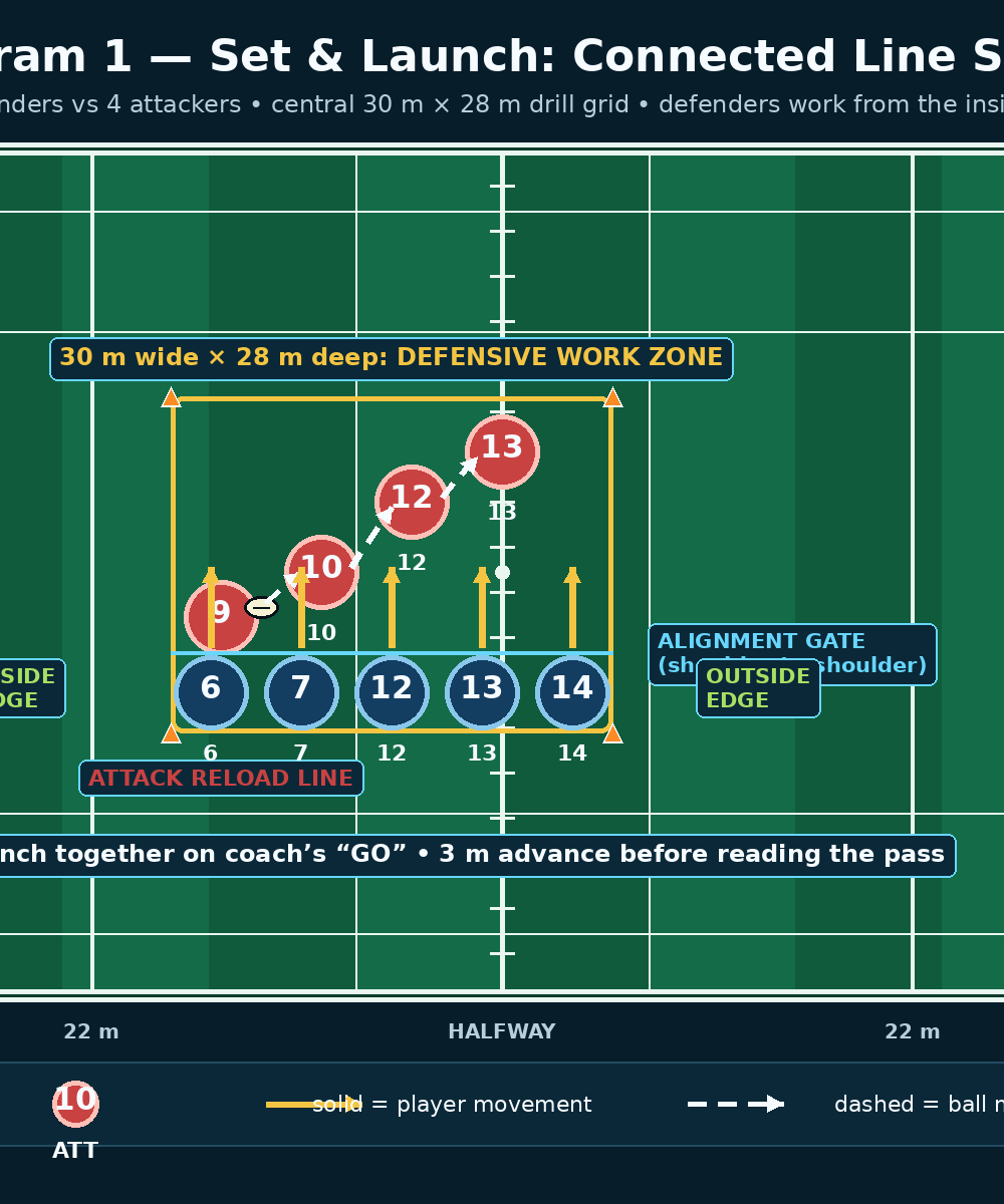 Tactical diagram