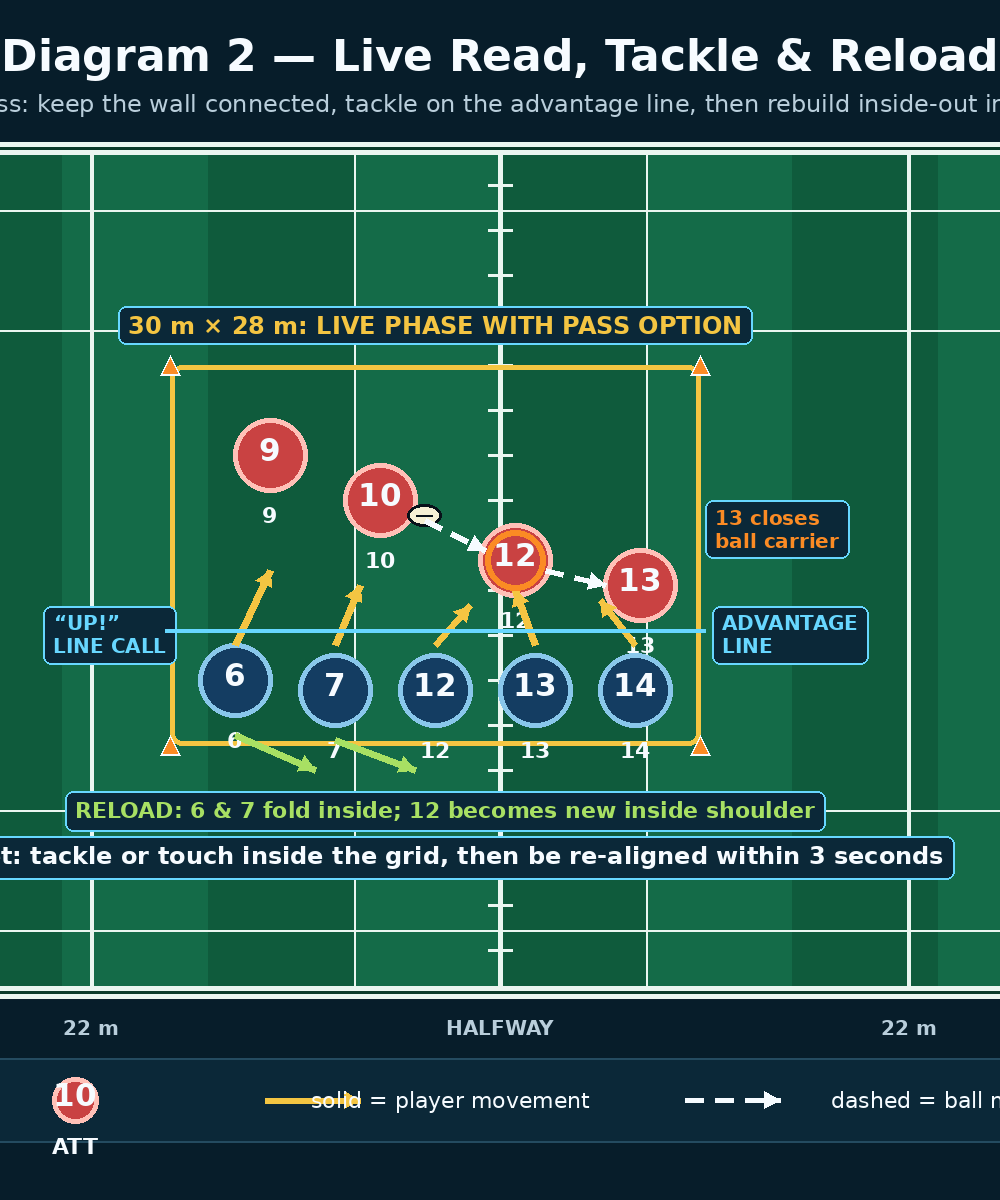 Tactical diagram