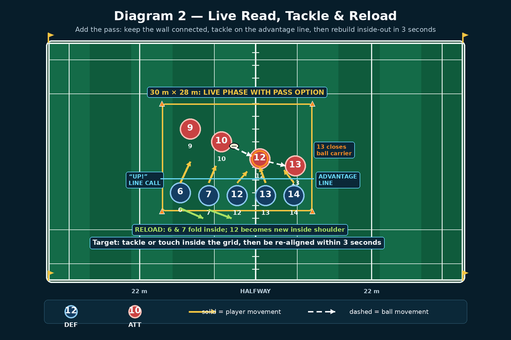 Tactical diagram
