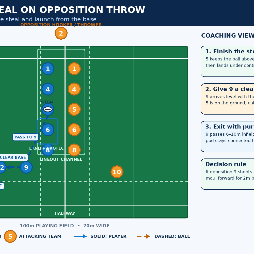 Tactical diagram 3