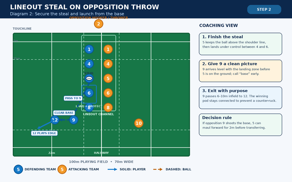 Tactical diagram 3