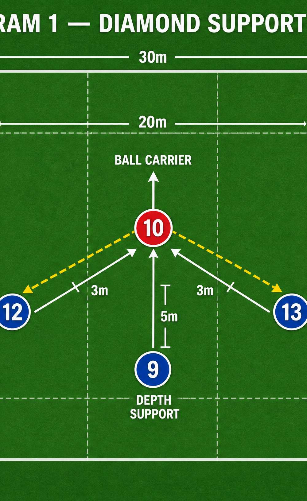 Tactical diagram 2