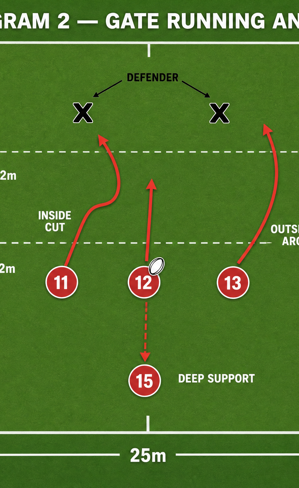 Tactical diagram