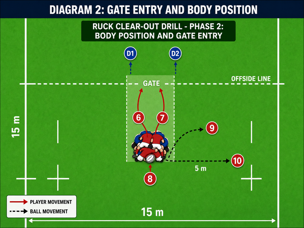 Tactical diagram 2