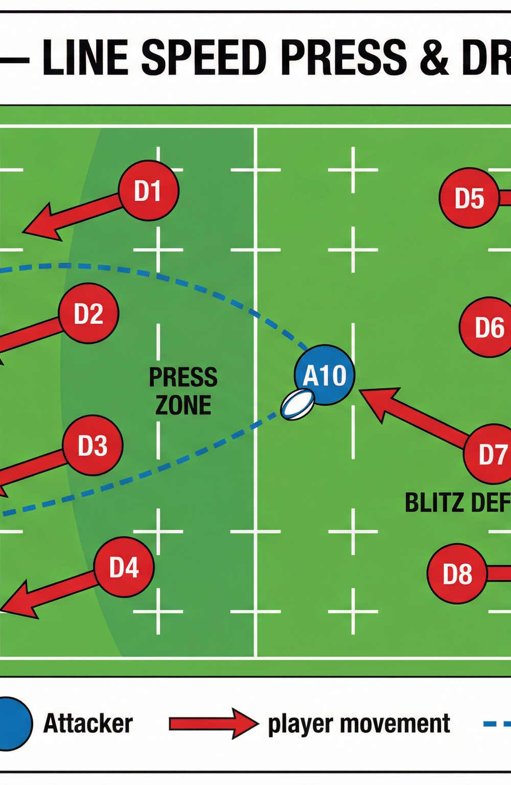 Tactical diagram 3