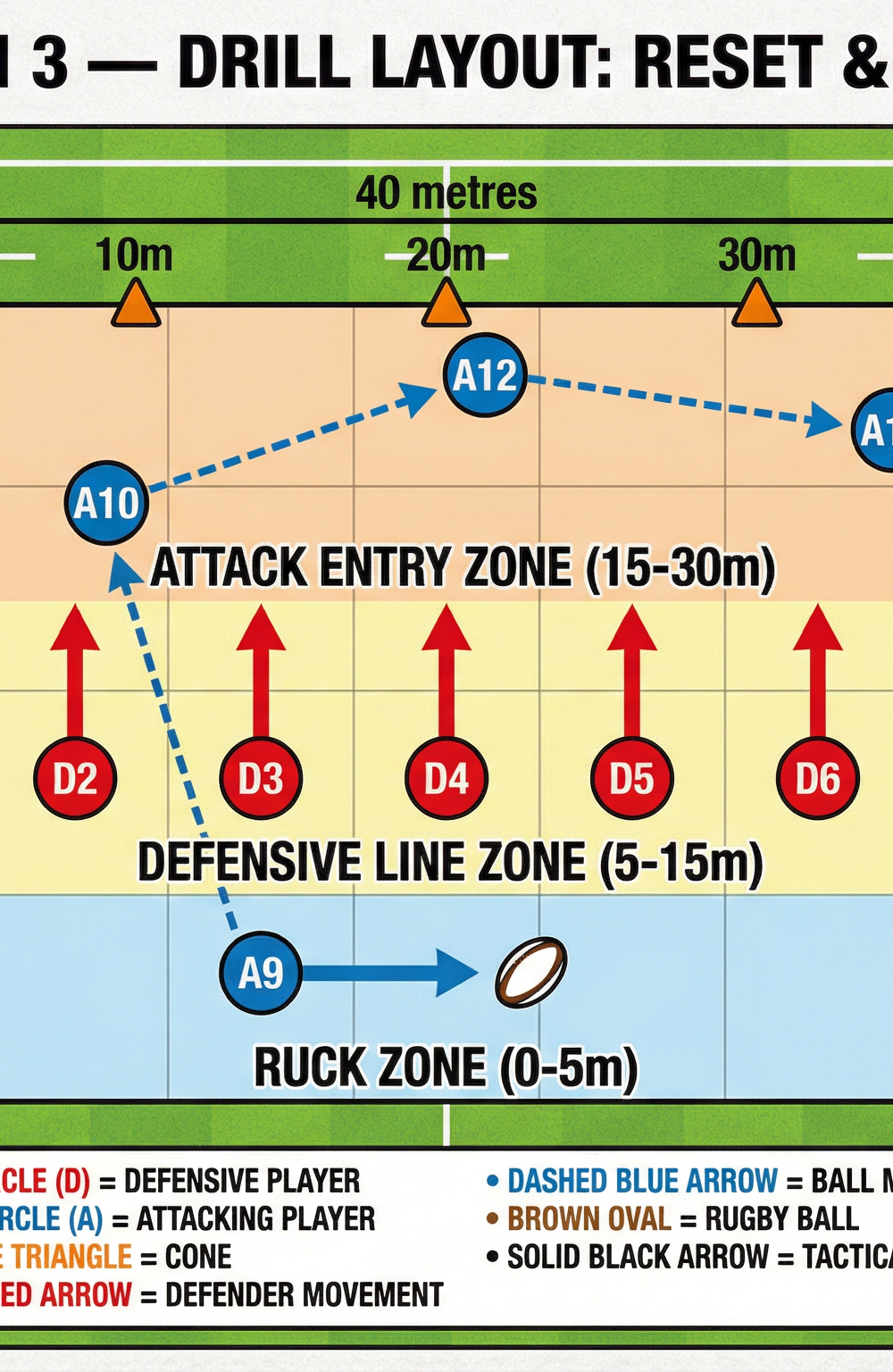 Tactical diagram