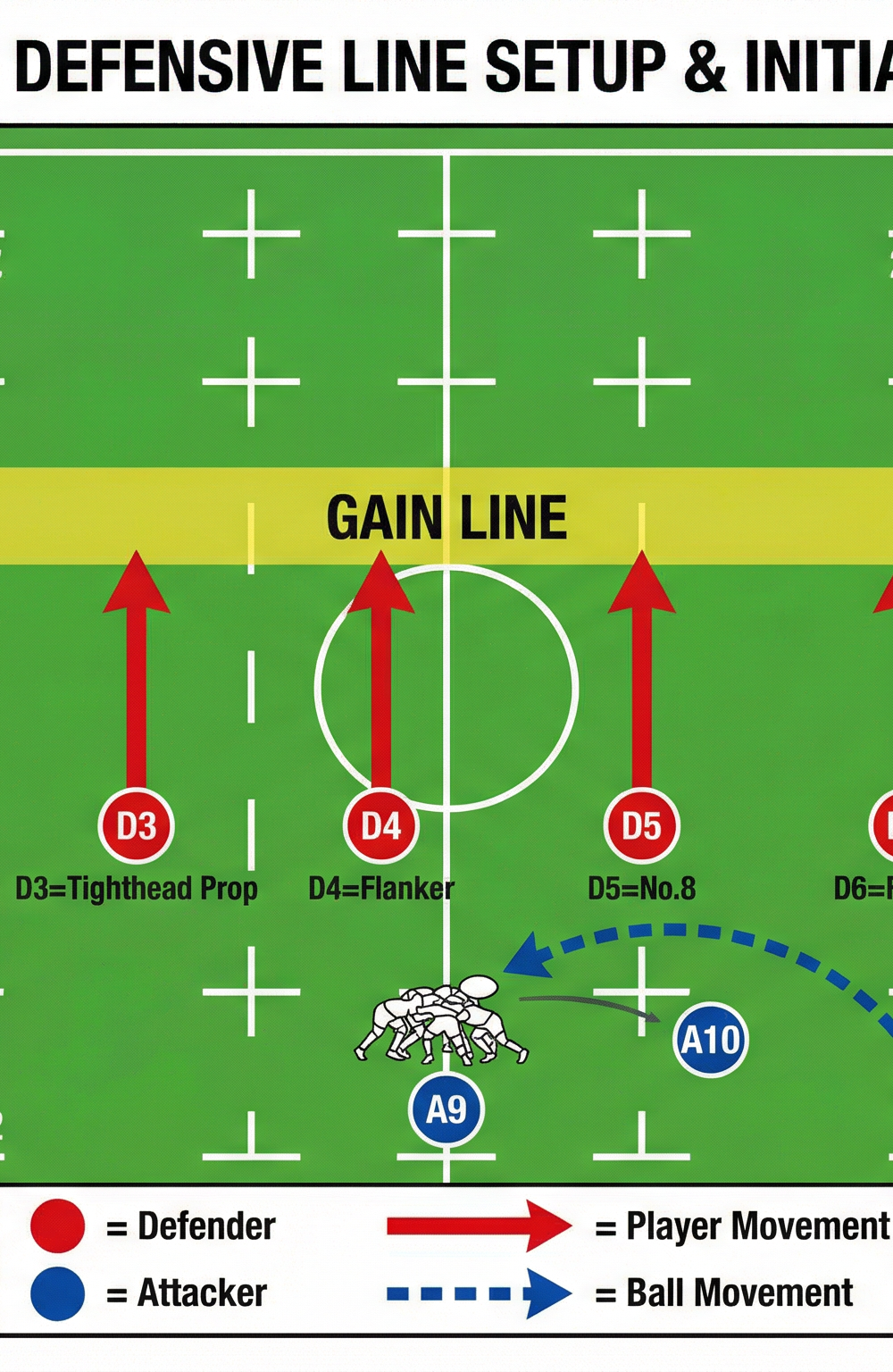 Tactical diagram