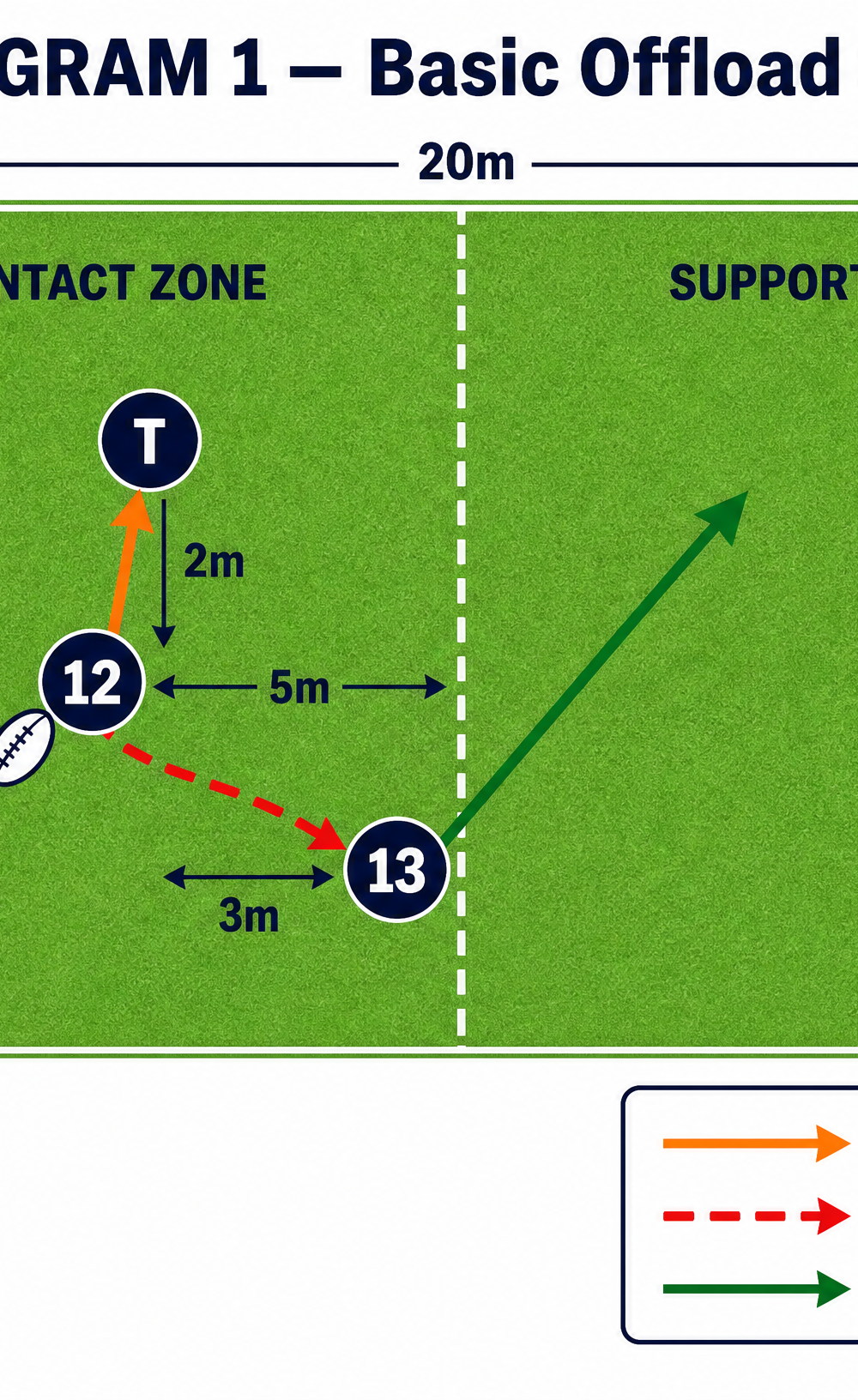 Tactical diagram 2