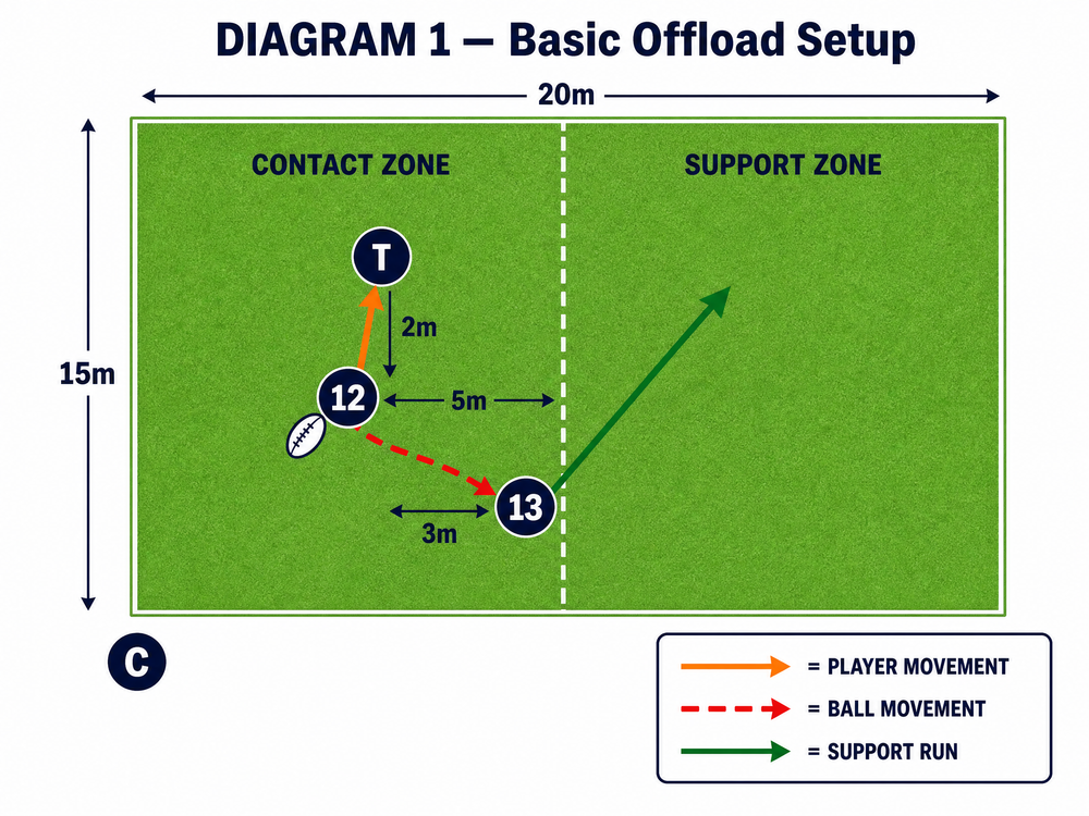 Tactical diagram 2