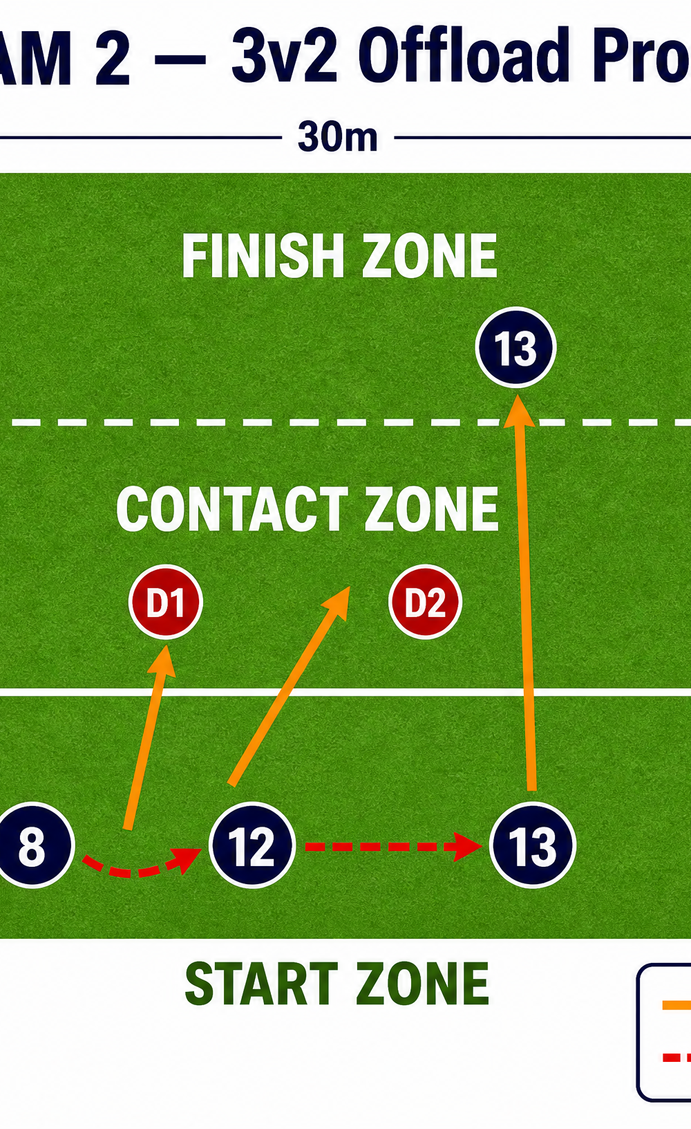 Tactical diagram