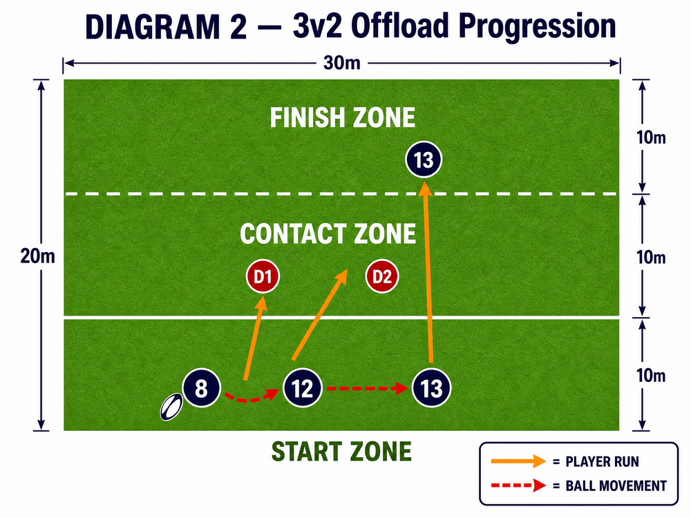 Tactical diagram