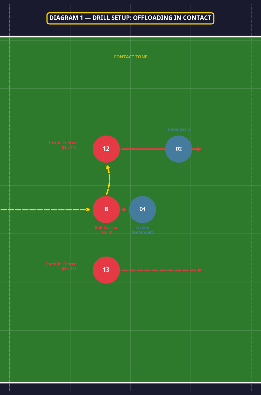 Tactical diagram 2