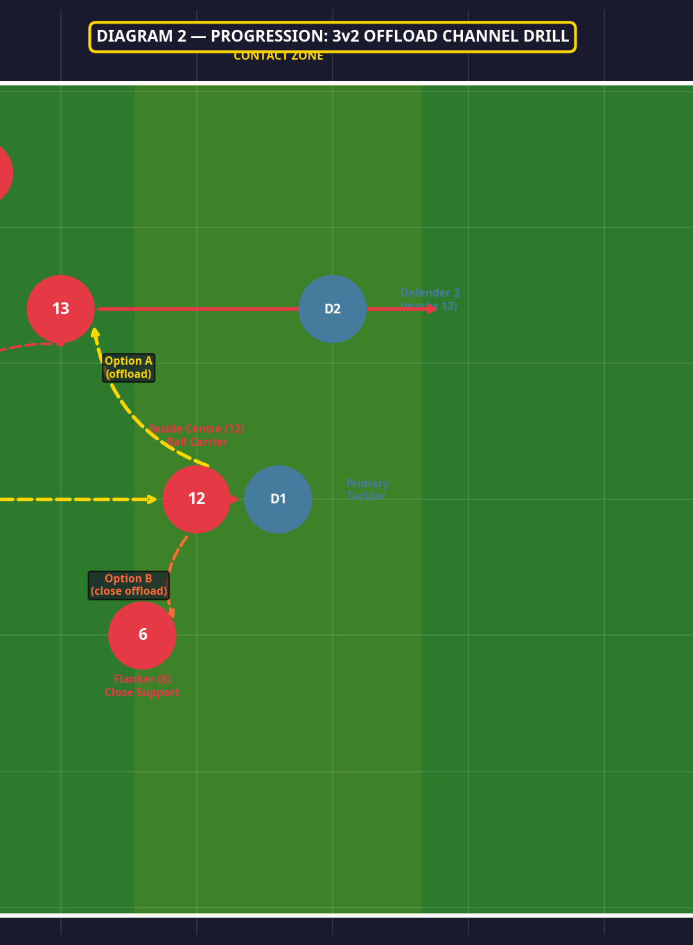 Tactical diagram 3