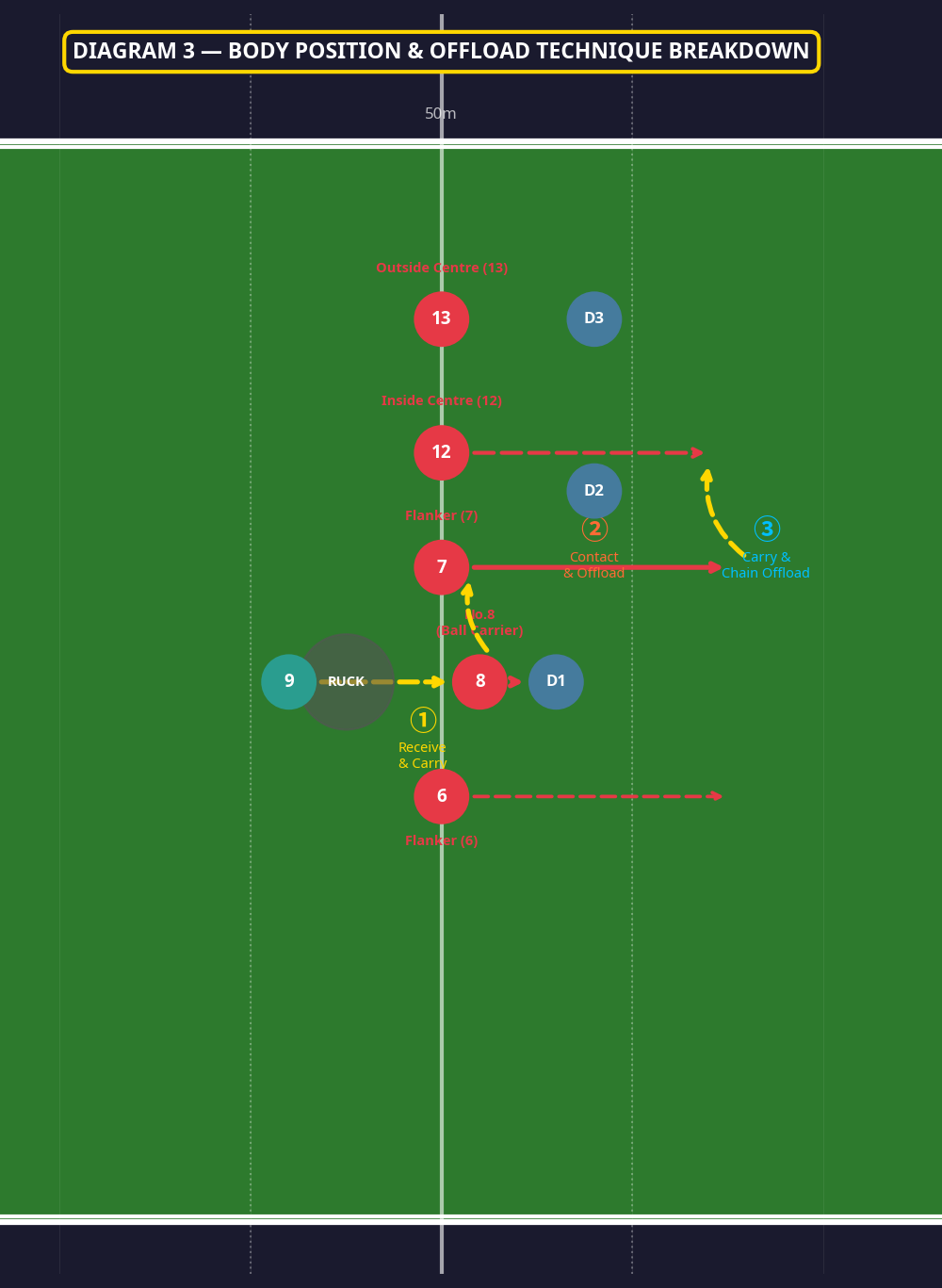 Tactical diagram