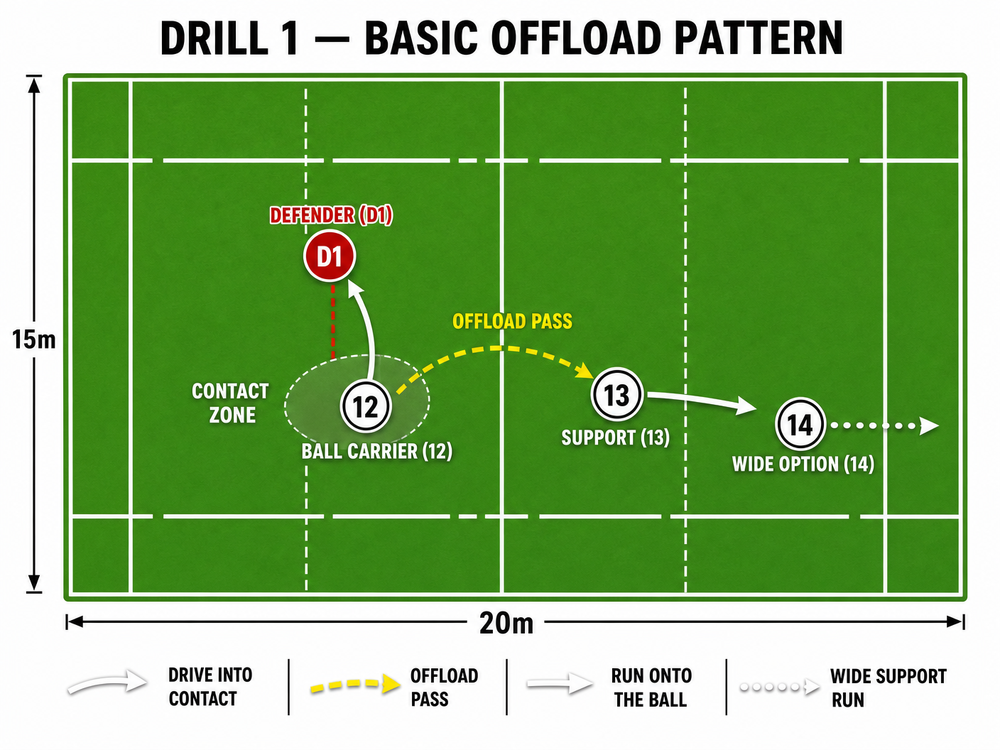 Tactical diagram 2