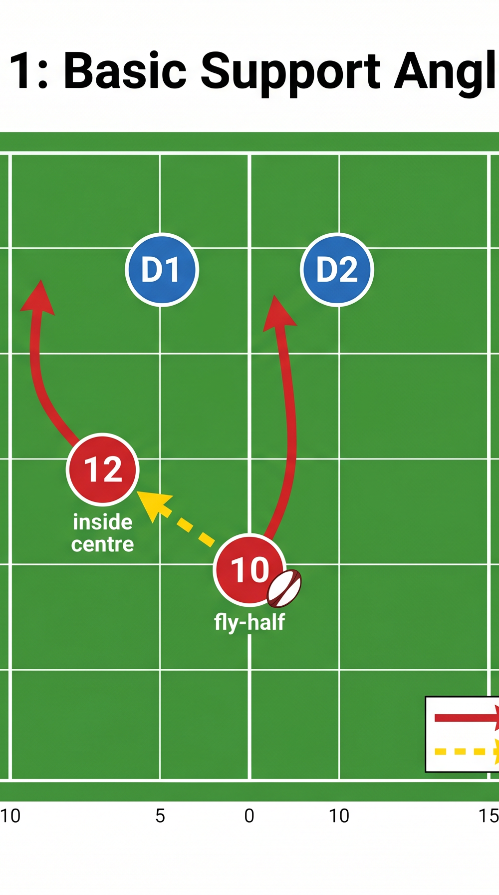 Tactical diagram
