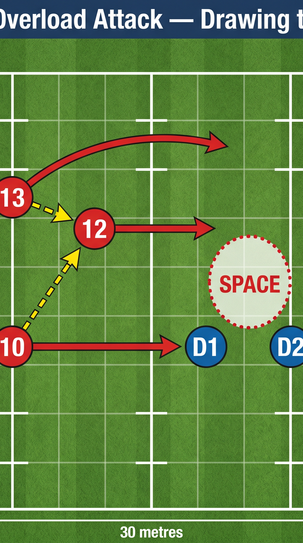 Tactical diagram