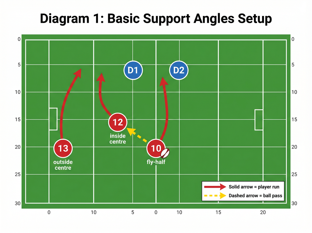 Tactical diagram