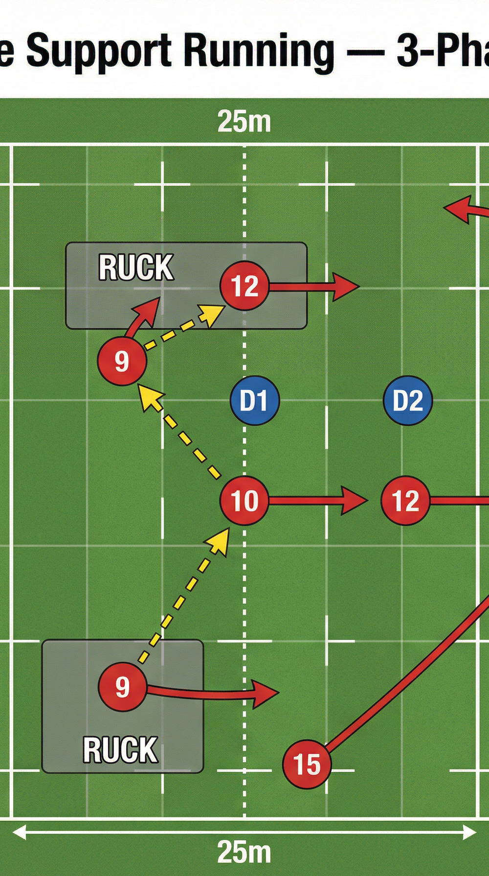 Tactical diagram