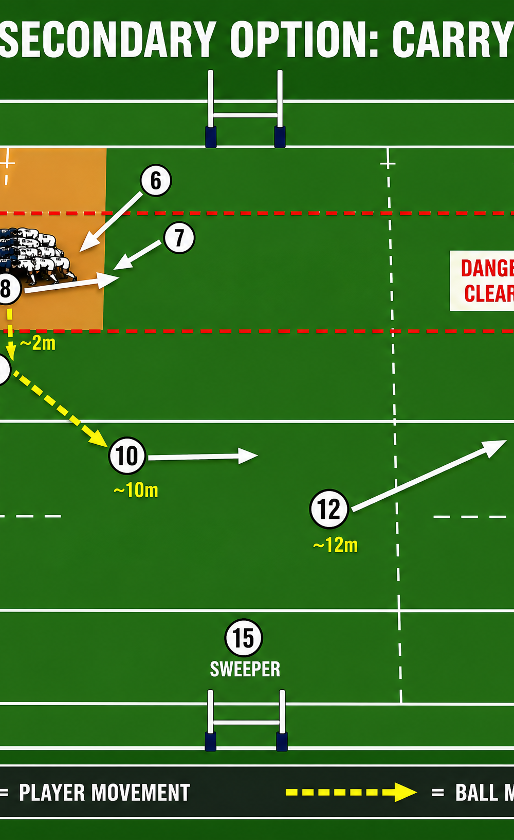 Tactical diagram
