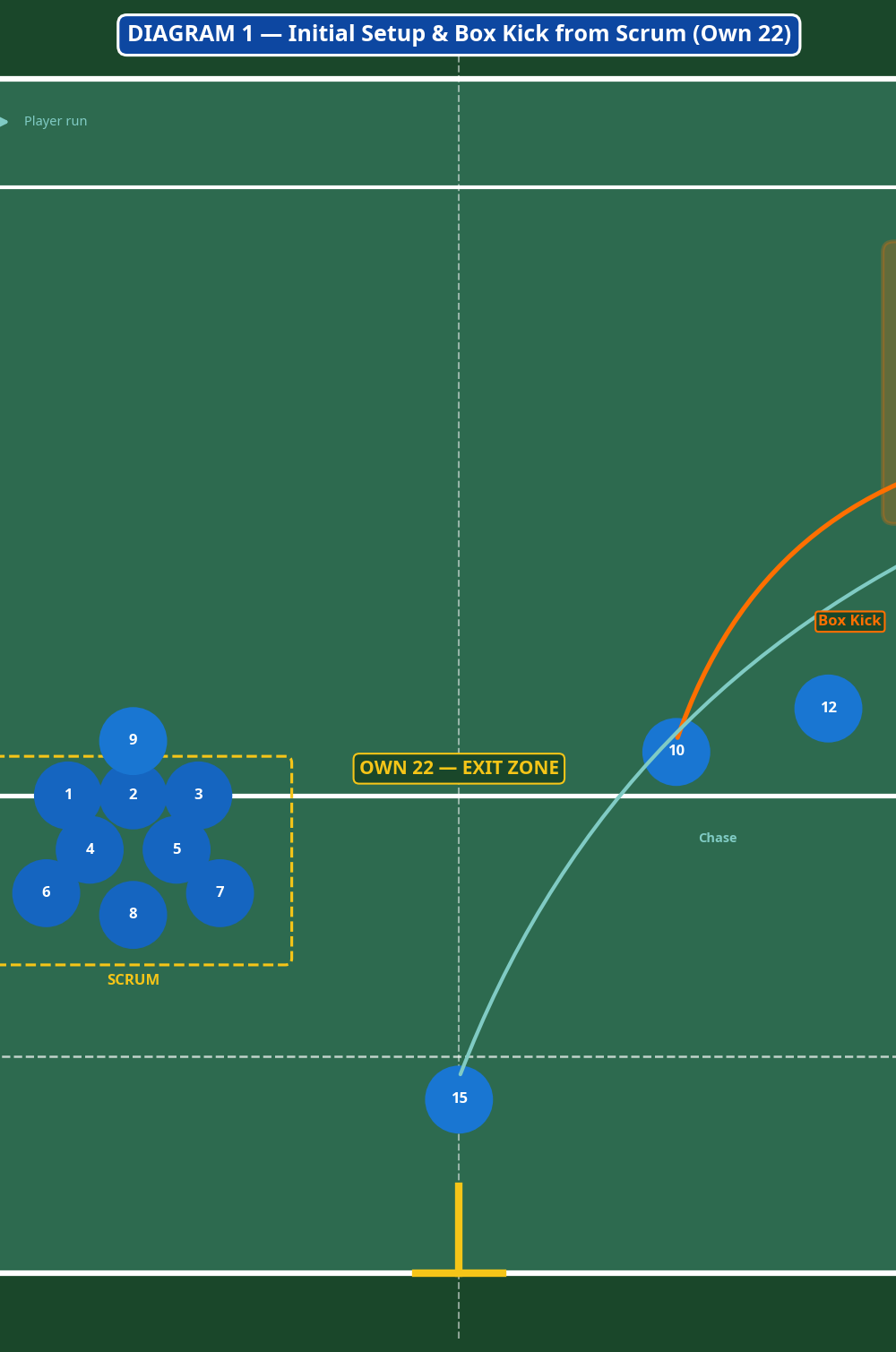 Tactical diagram