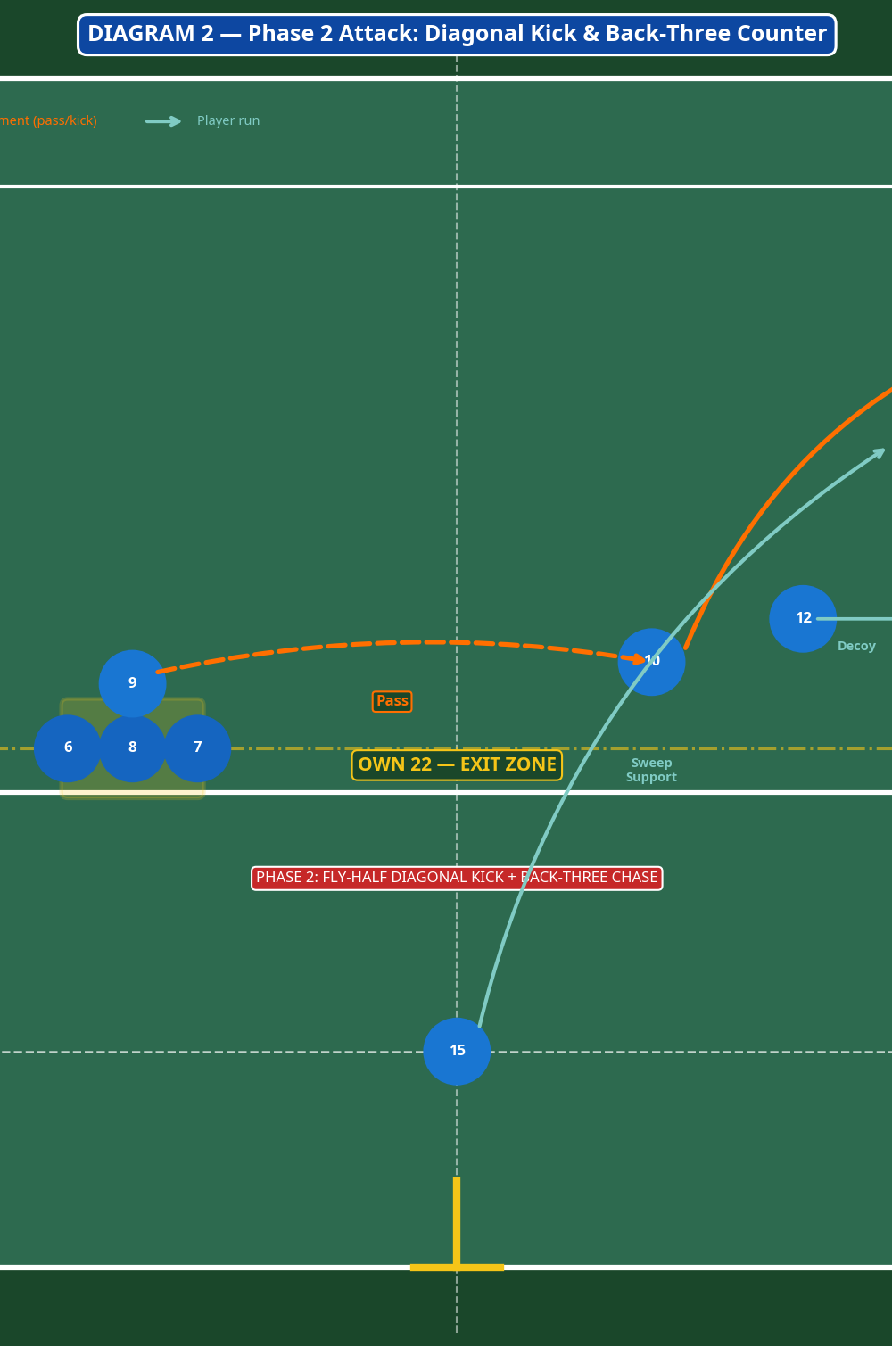 Tactical diagram