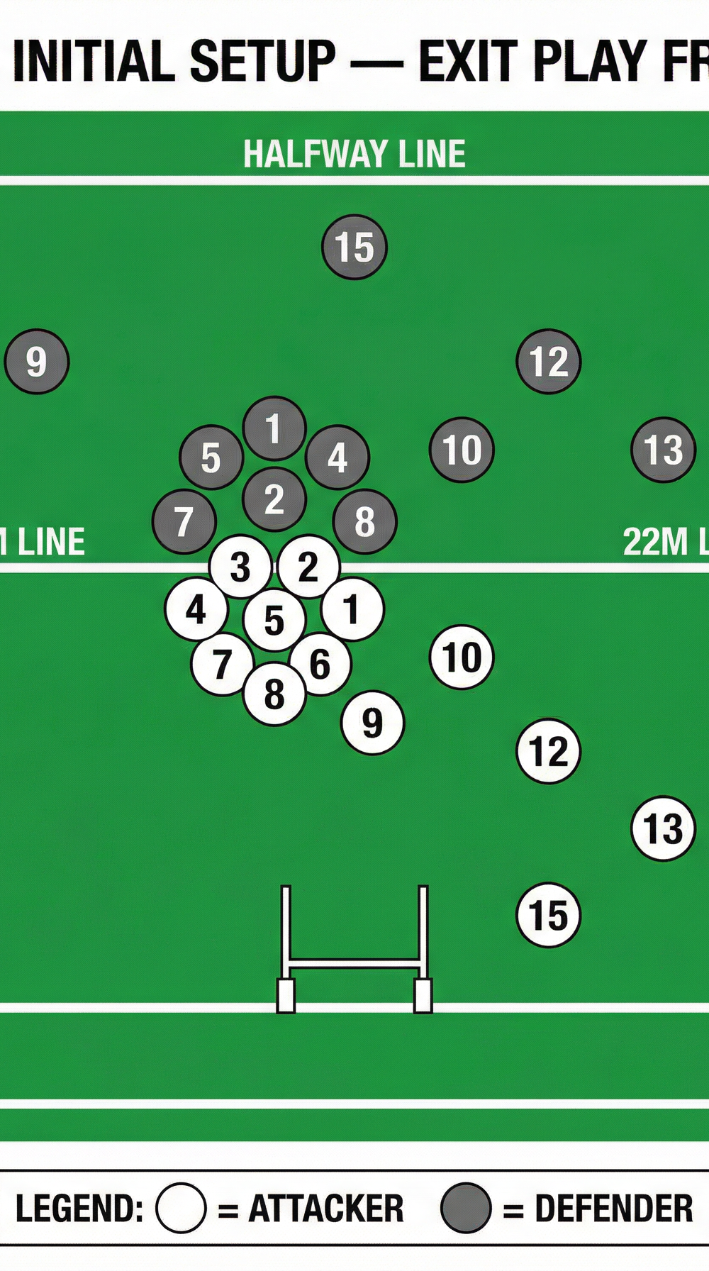 Tactical diagram 1