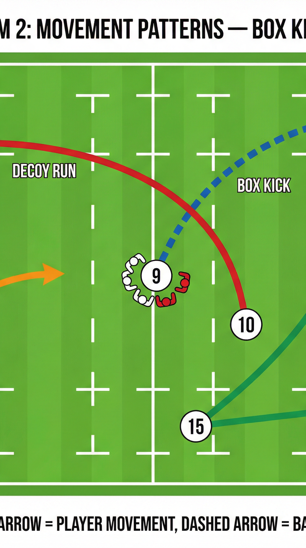 Tactical diagram 2