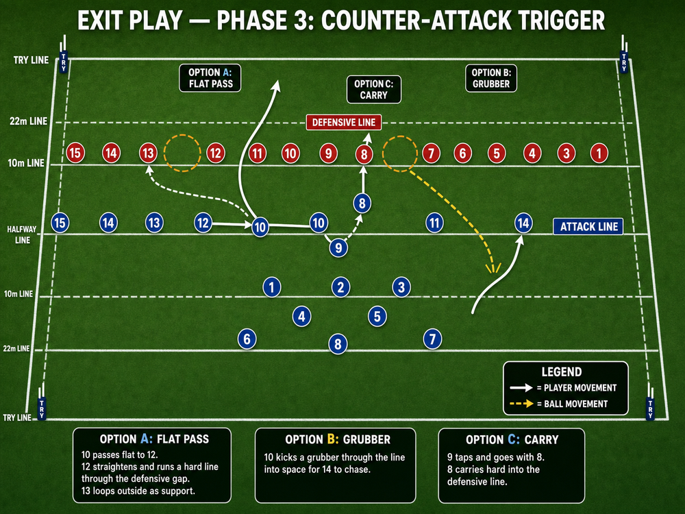 Tactical diagram 3
