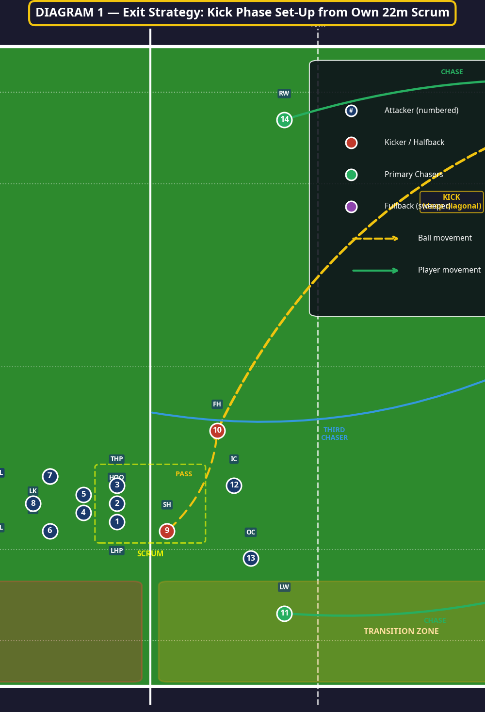 Tactical diagram 2