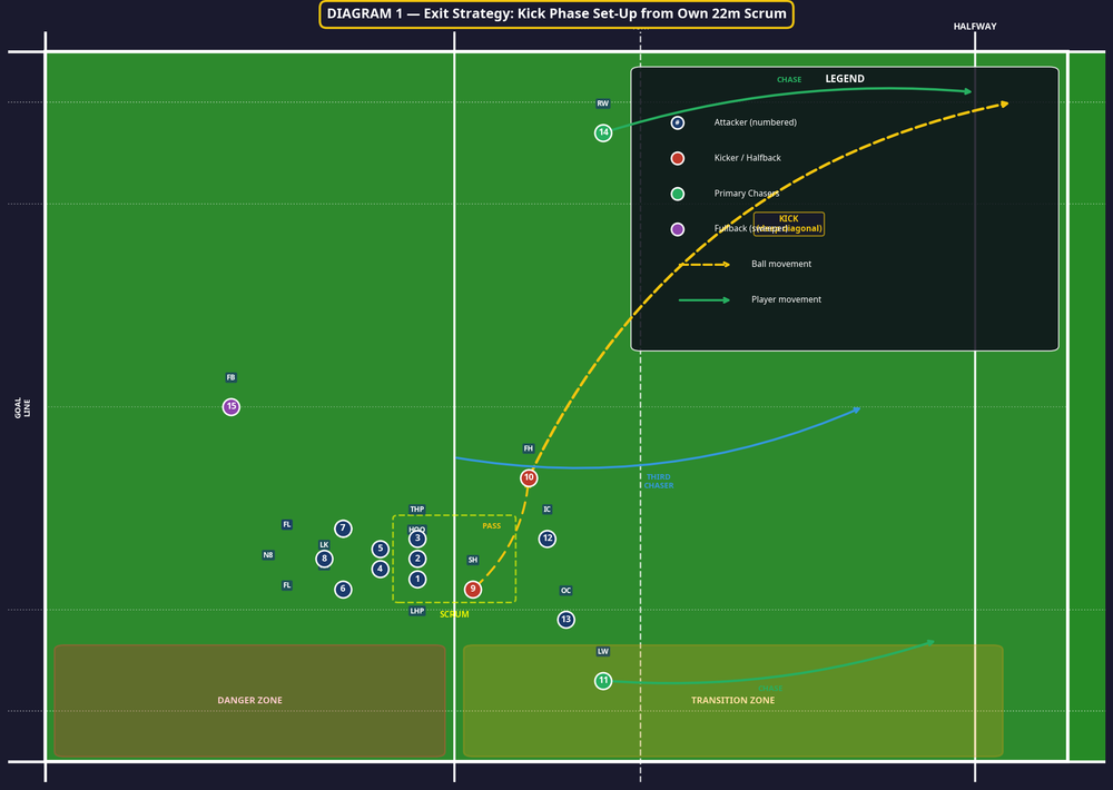Tactical diagram 2